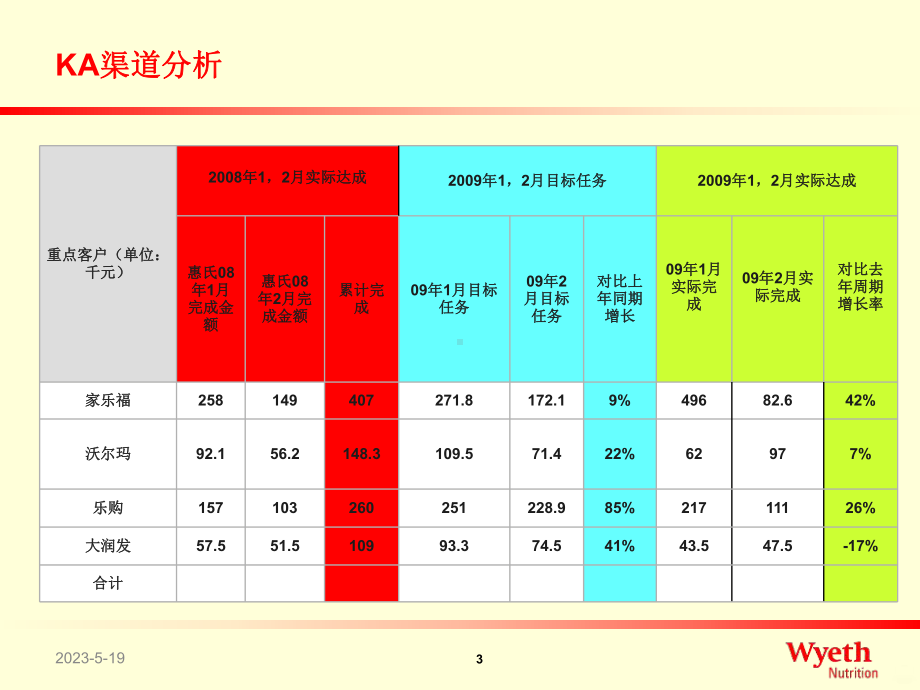 NKA系统提升计划-课件.ppt_第3页