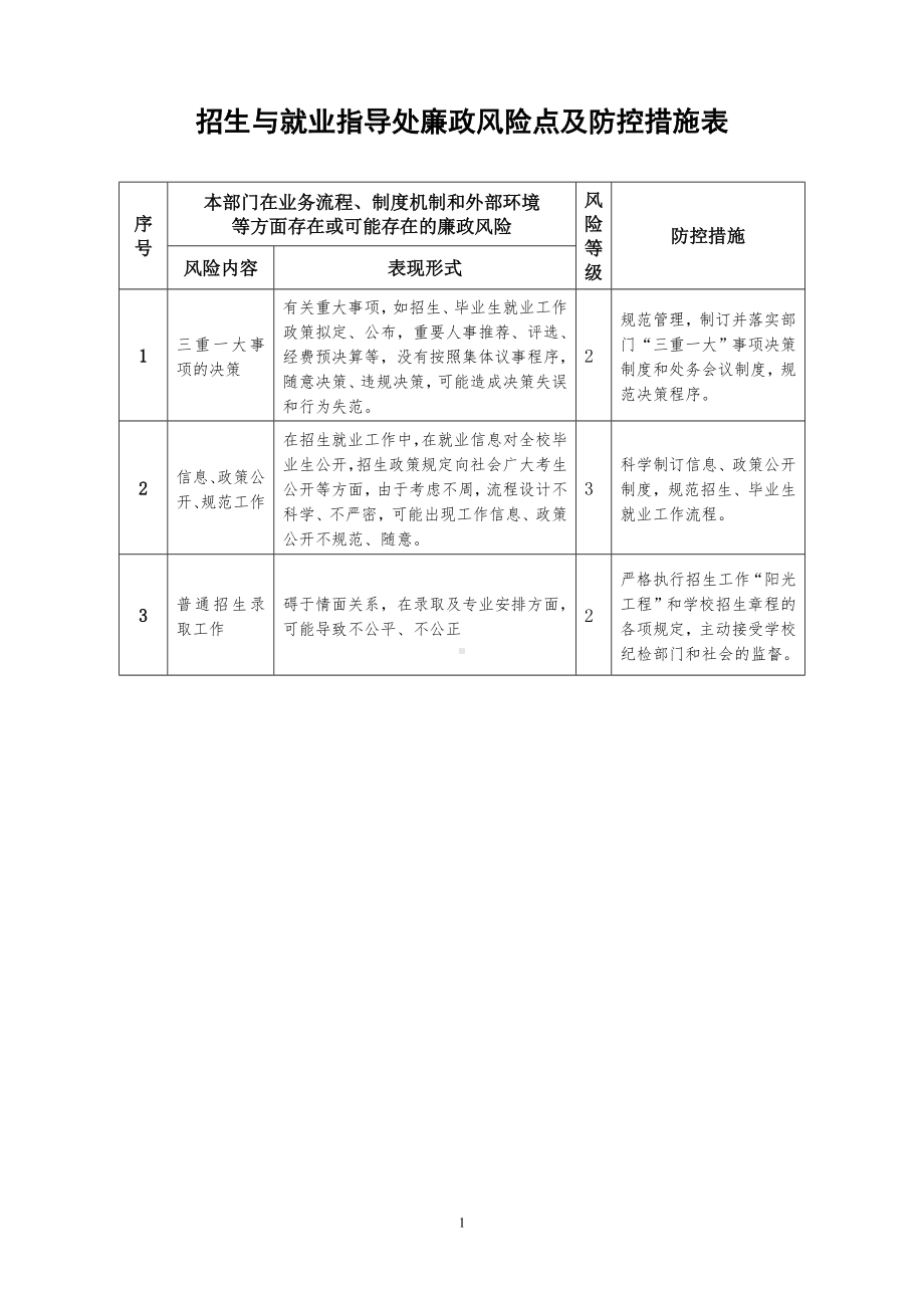 招生与就业指导处廉政风险点及防控措施表参考模板范本.doc_第1页