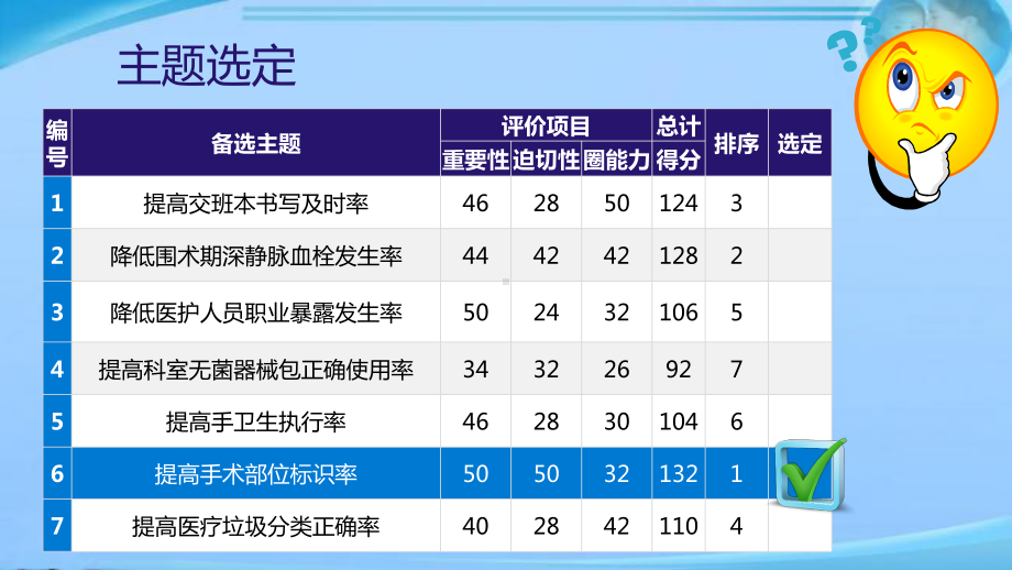 《提高手术部位标识率》骨科品管圈成果汇报-pp课件.pptx_第3页