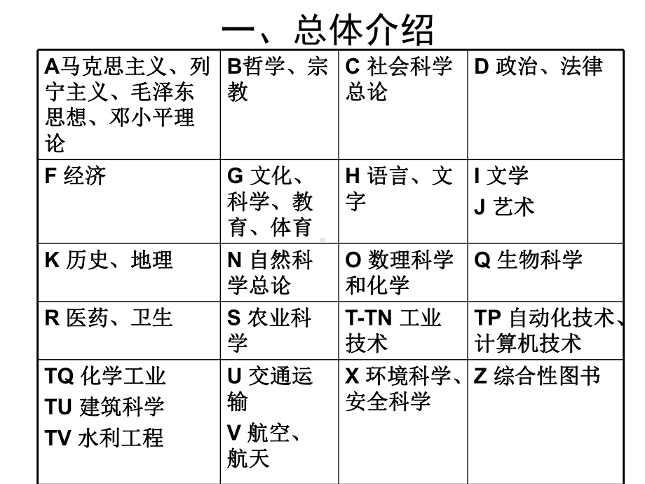 中图分类法介绍课件.ppt_第2页