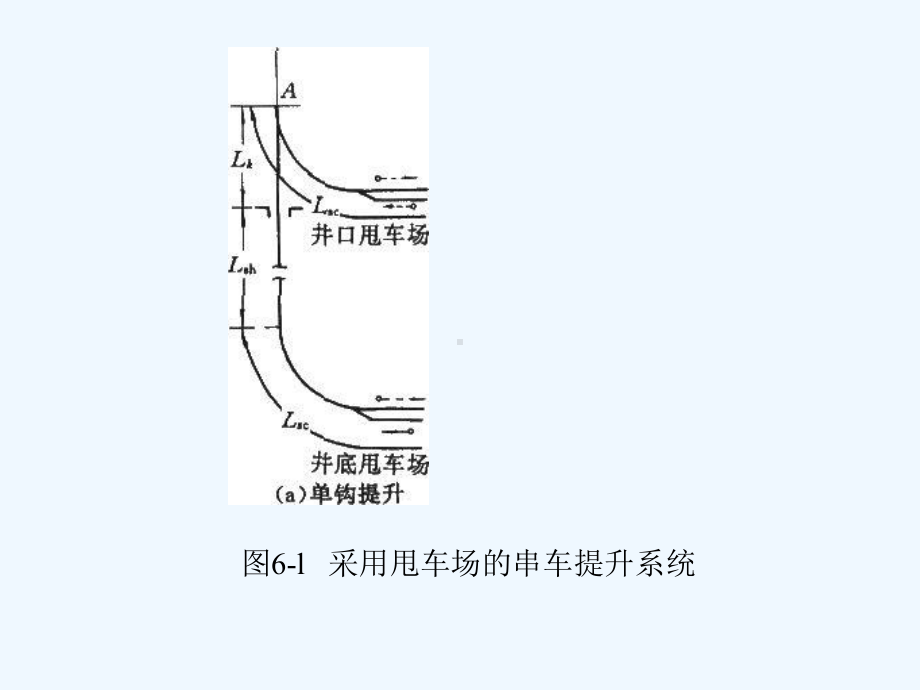 下篇(二斜井提升)课件.ppt_第3页