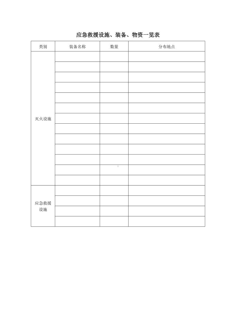 应急救援设施装备物资一览表参考模板范本.doc_第1页