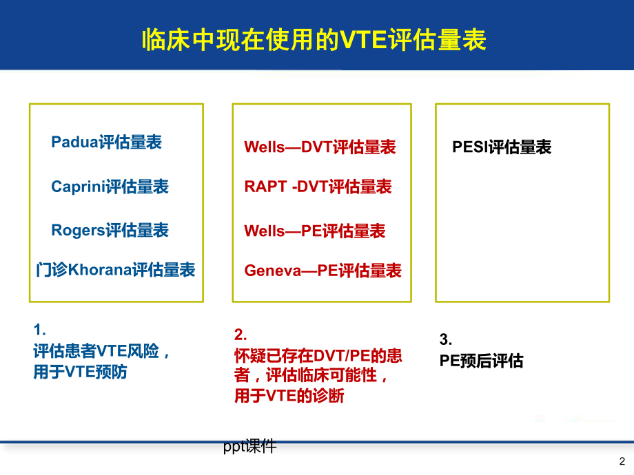 VTE-住院患者相关评估量表(单纯量表版本)-课件.ppt_第2页