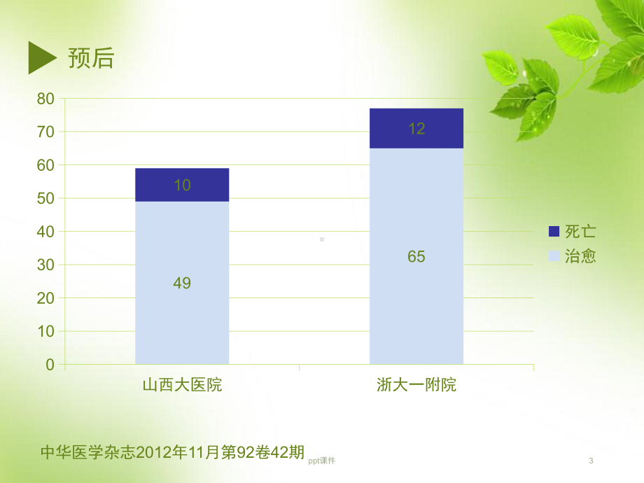 主动脉夹层患者麻醉管理-课件.pptx_第3页