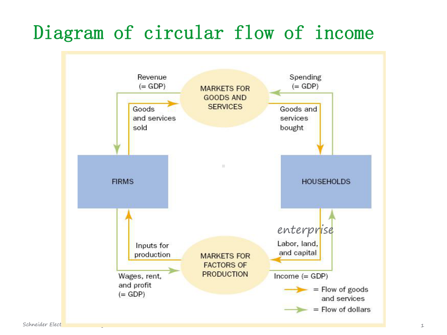 hnd-经济学outcome-2教学讲解课件.ppt_第1页