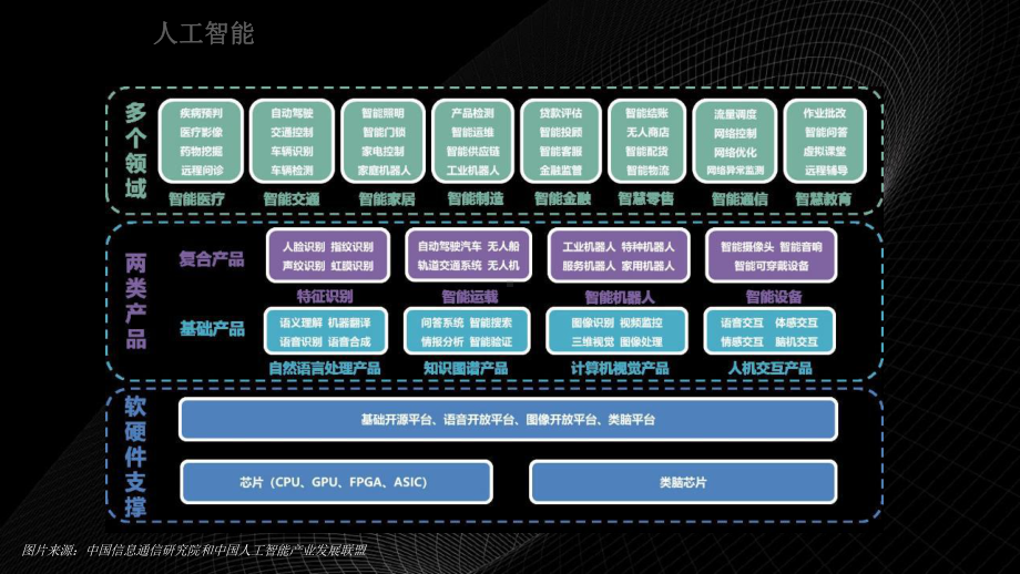 XAI与可信任安全智能解读课件.pptx_第3页