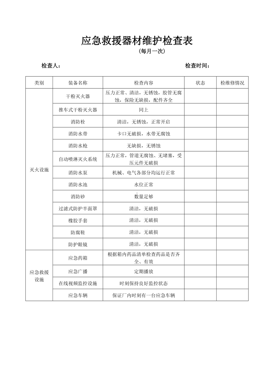 应急救援设施装备物资维修保养记录参考模板范本.doc_第1页