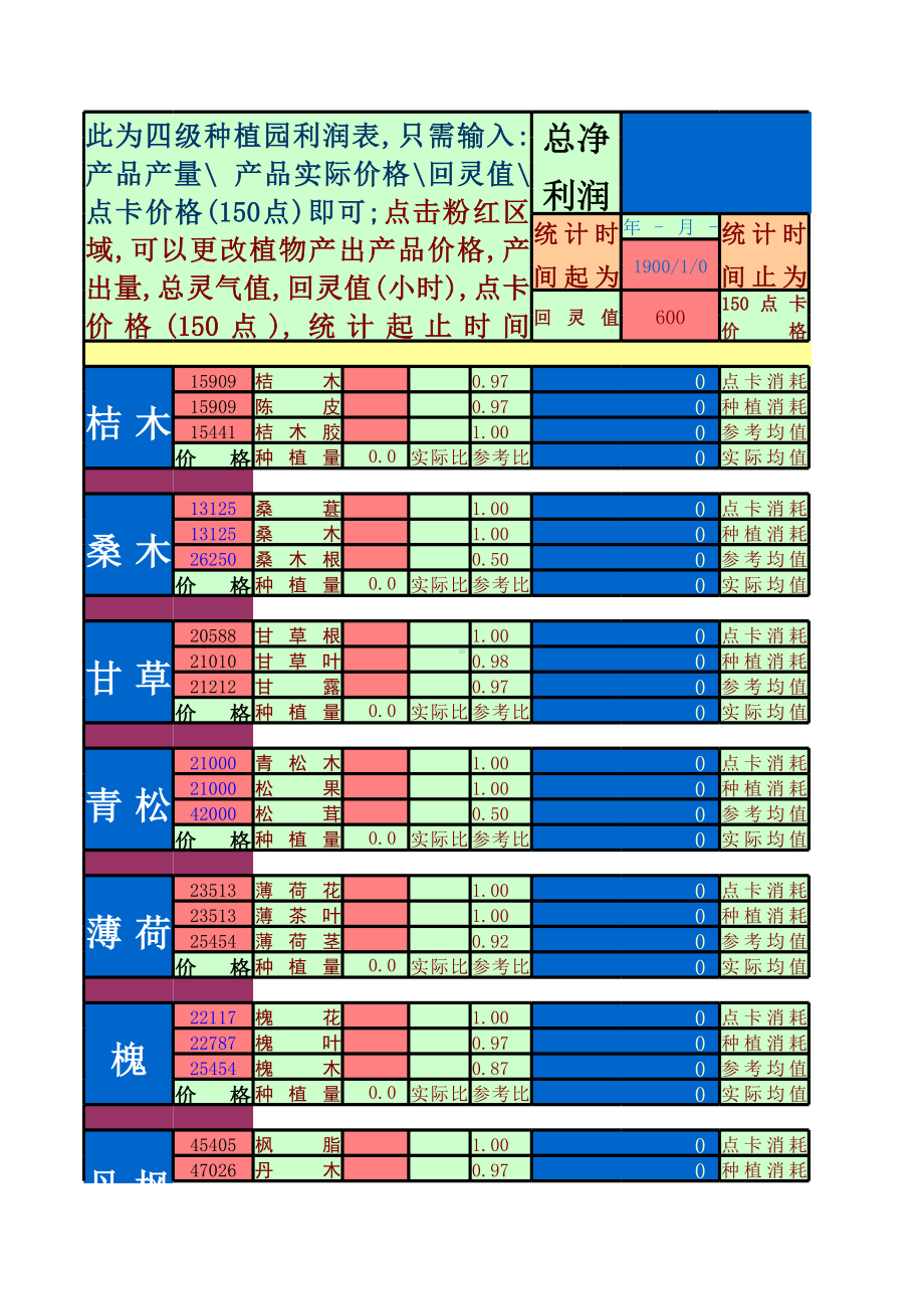 大话2-种值利润计算表.xls_第1页