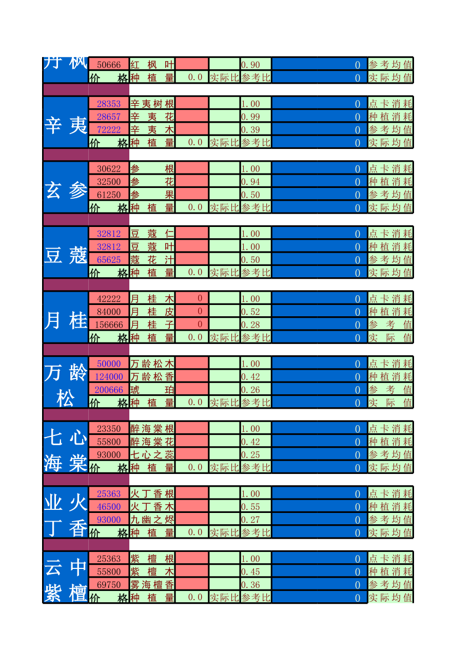 大话2-种值利润计算表.xls_第2页