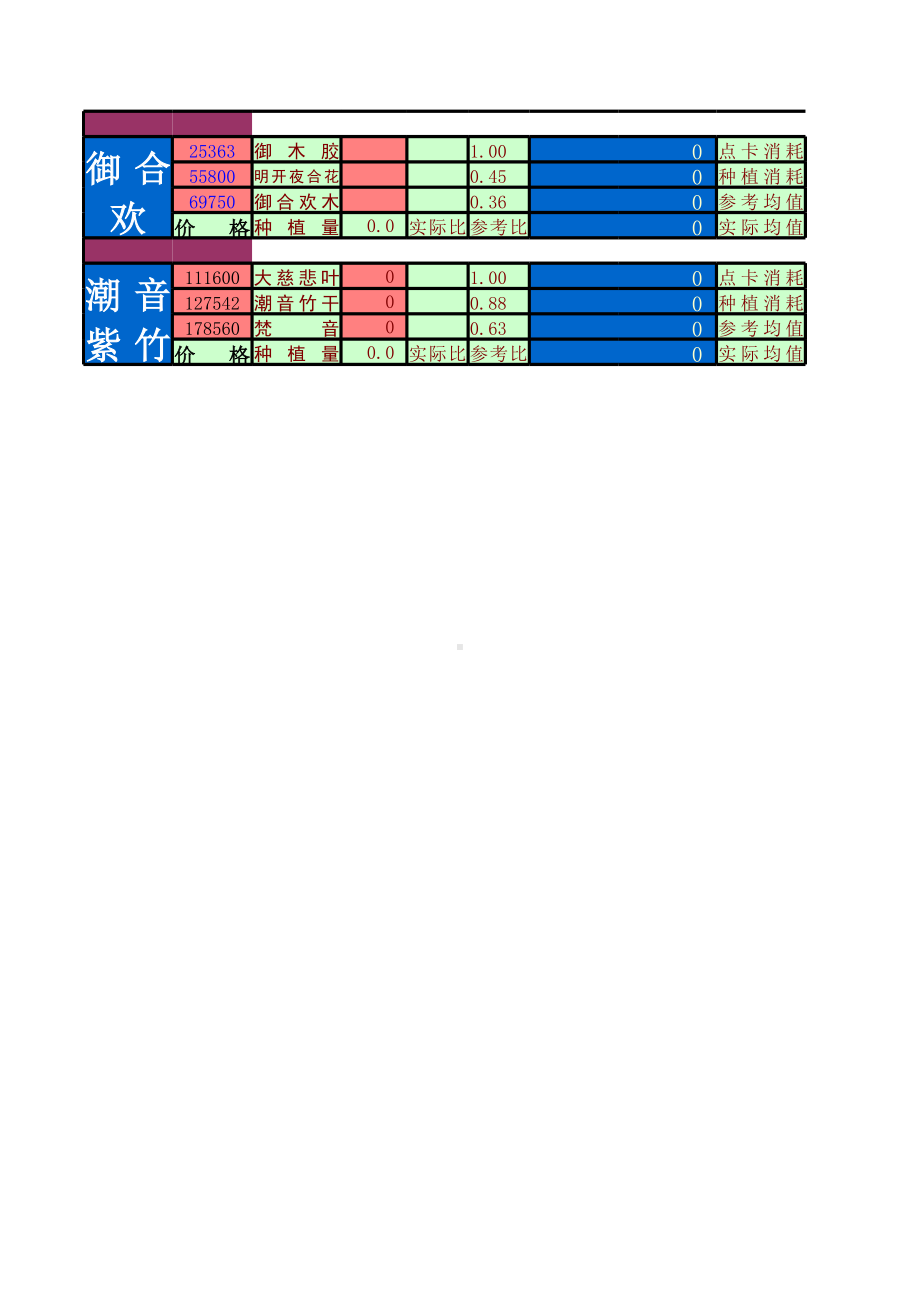 大话2-种值利润计算表.xls_第3页