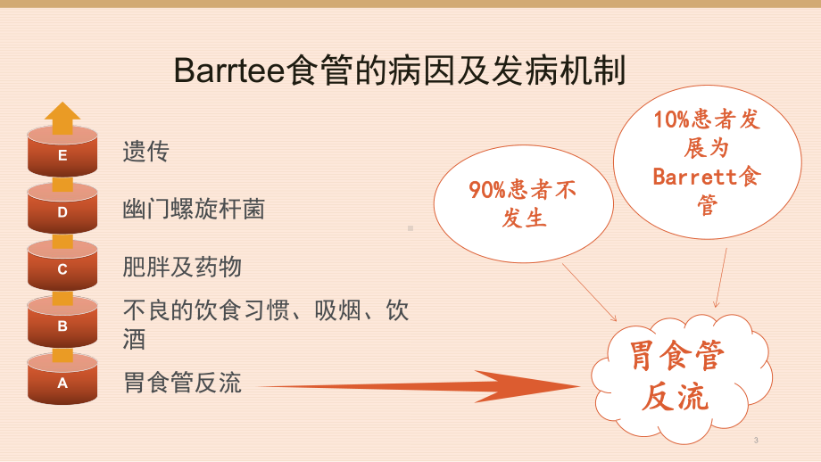 Barrett食管教学讲解课件.pptx_第3页