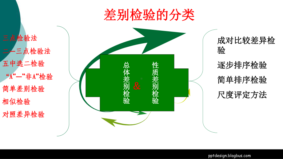 三点检验法课件.ppt_第3页