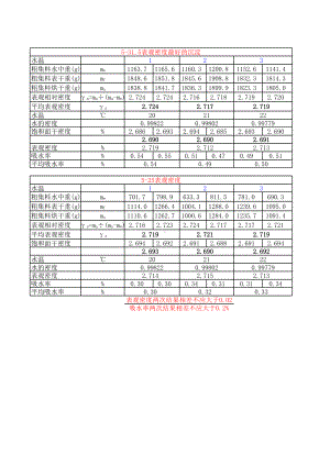 粗集料表观密度自动随机算表.xls