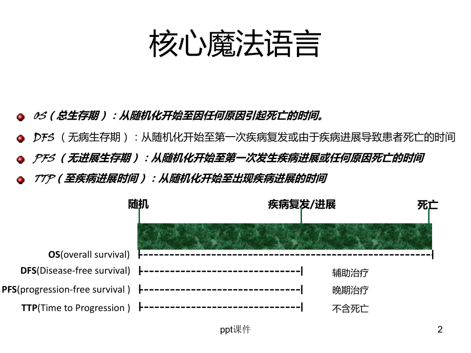 乳腺癌疾病基础知识-课件.ppt_第2页