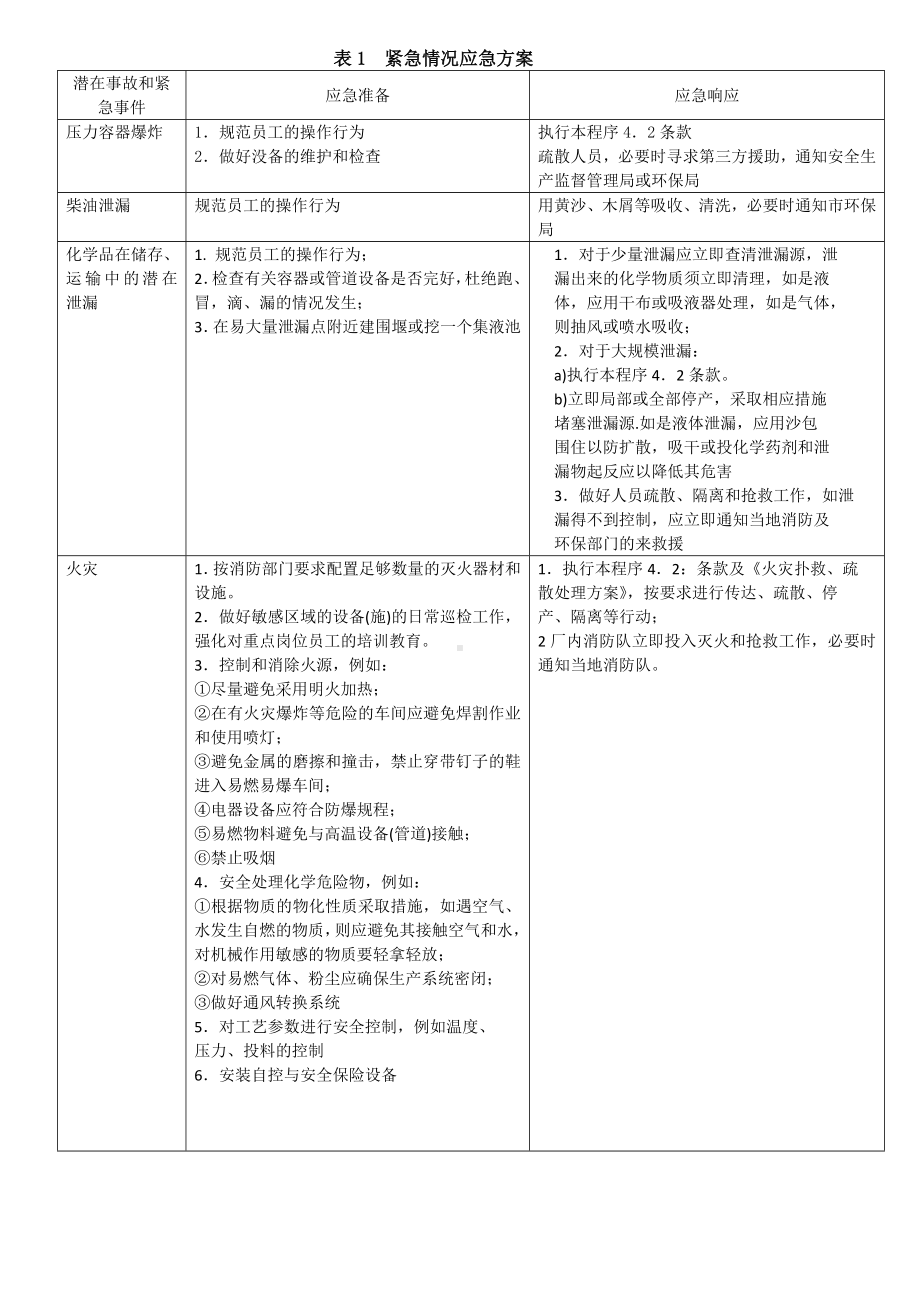 应急准备和响应控制程序参考模板范本.doc_第2页