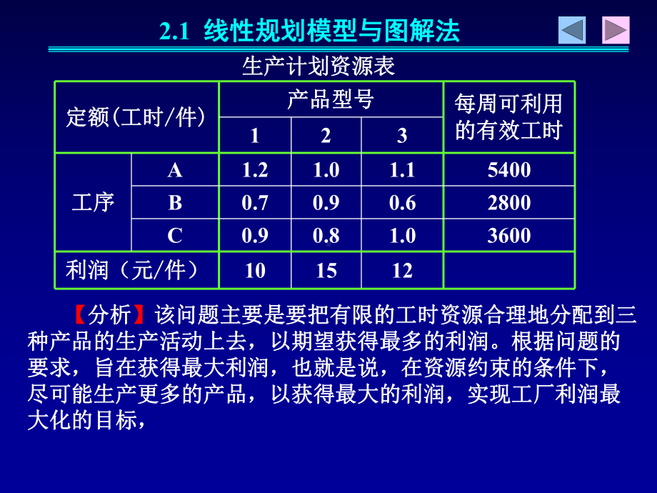 《物流运筹学》郝海熊德国chap2线性规划22课件.ppt_第2页