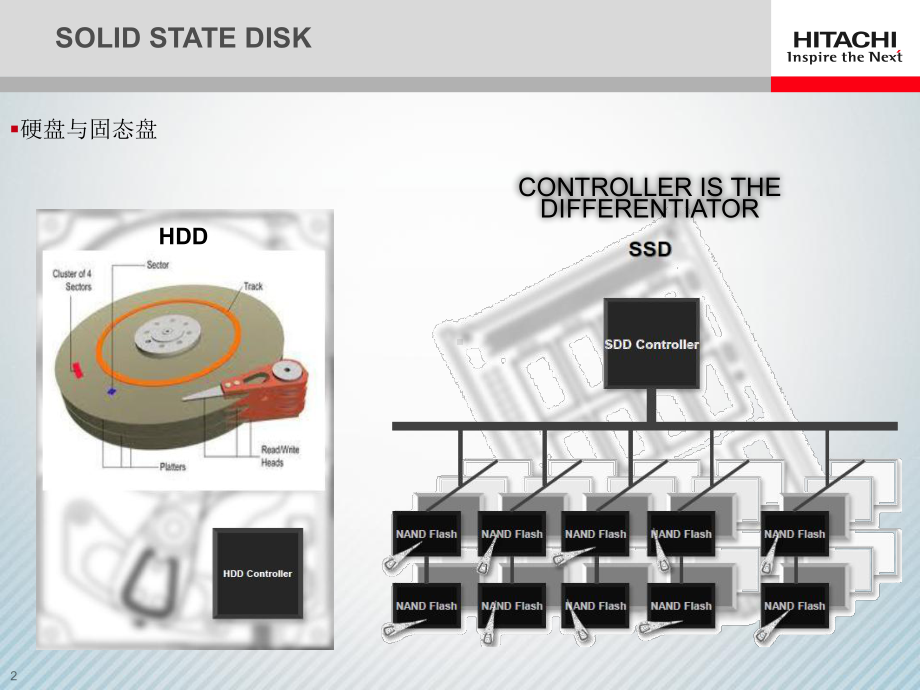 SSD的前世今生讲解课件.pptx_第2页