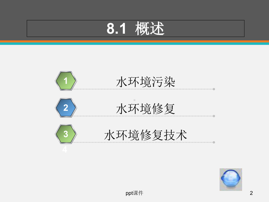 《环境修复原理与技术》污染水环境修复技术-pp(同名4)课件.ppt_第2页