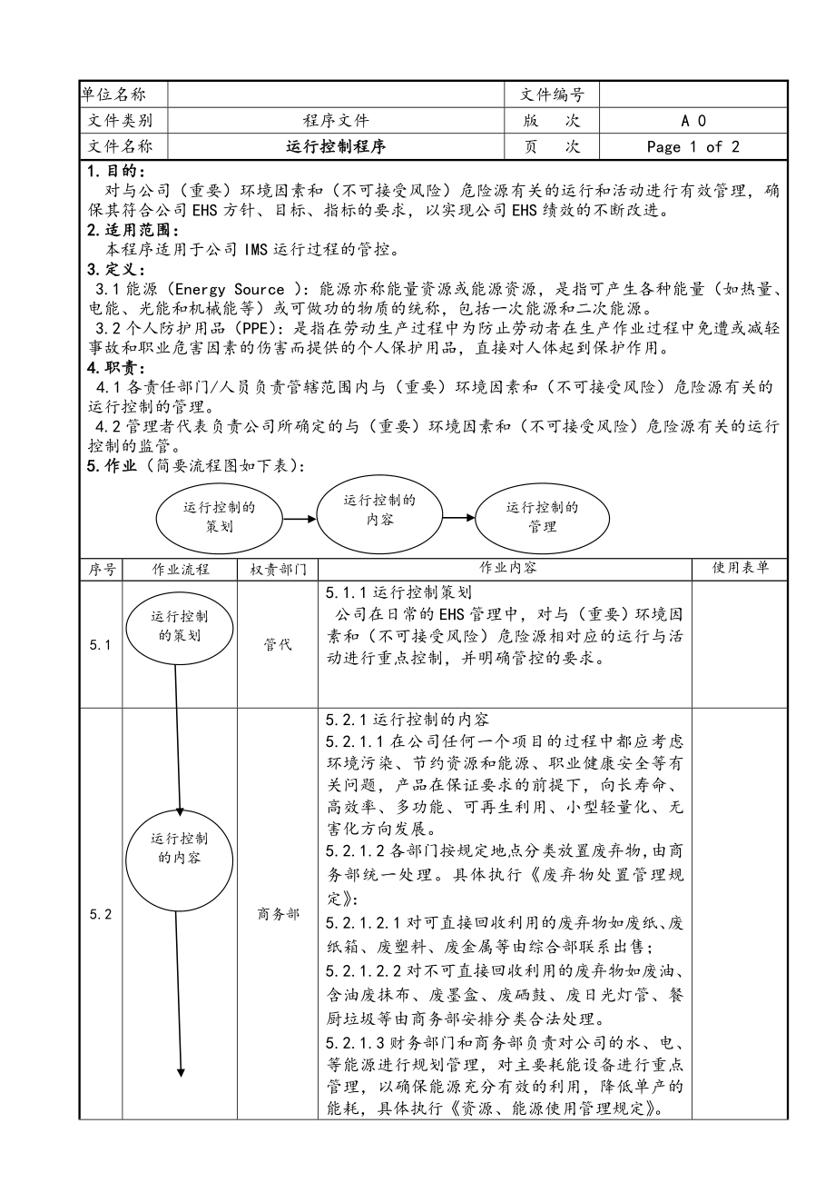 运行控制程序参考模板范本.doc_第1页