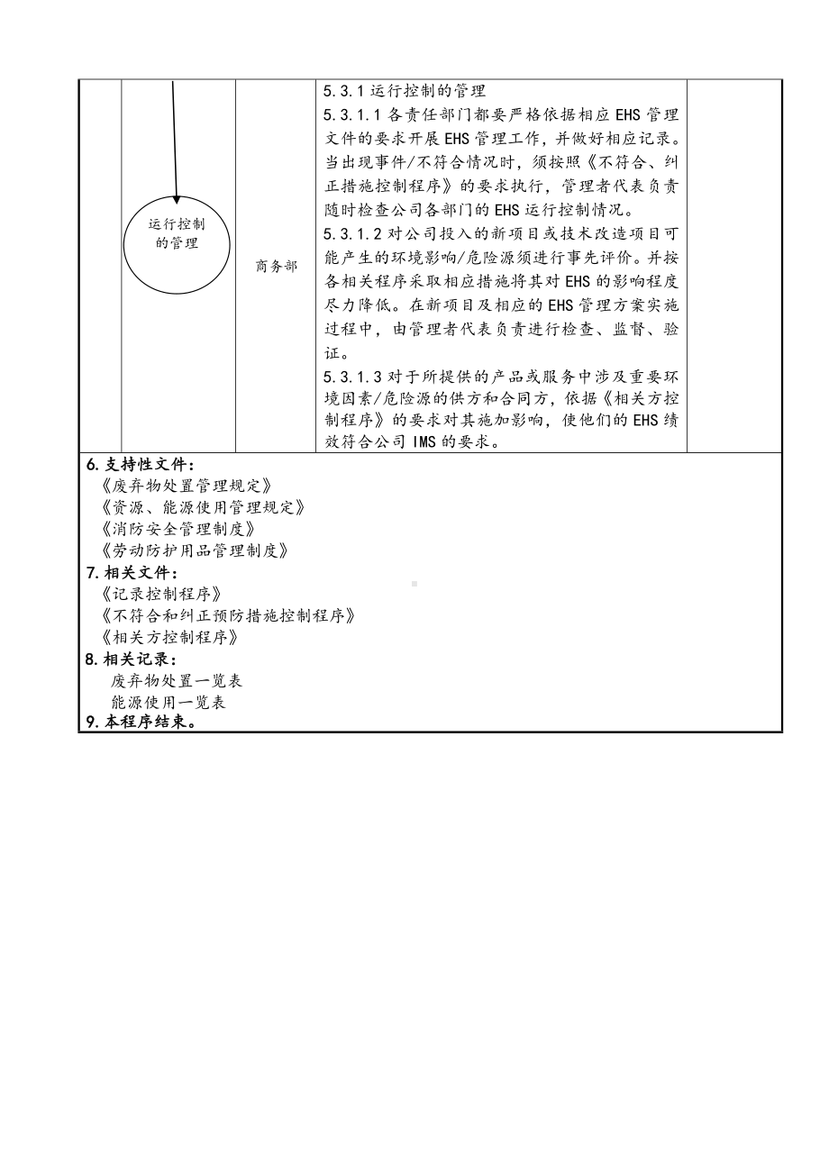 运行控制程序参考模板范本.doc_第2页