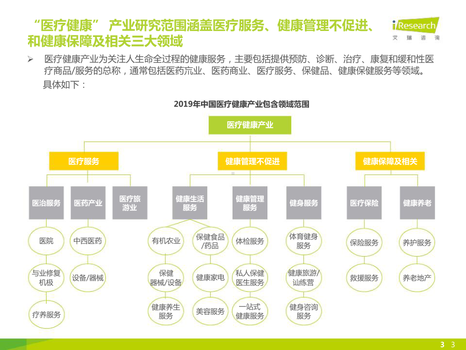 互联网+医疗行业发展分析报告课件.ppt_第3页