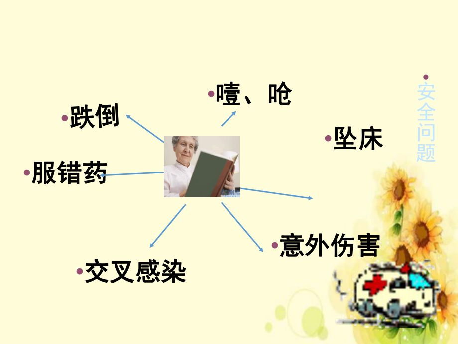 《老年人安全护理》课件.ppt_第2页