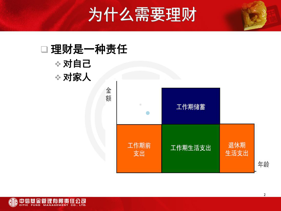 个人基金理财实务课件.ppt_第2页