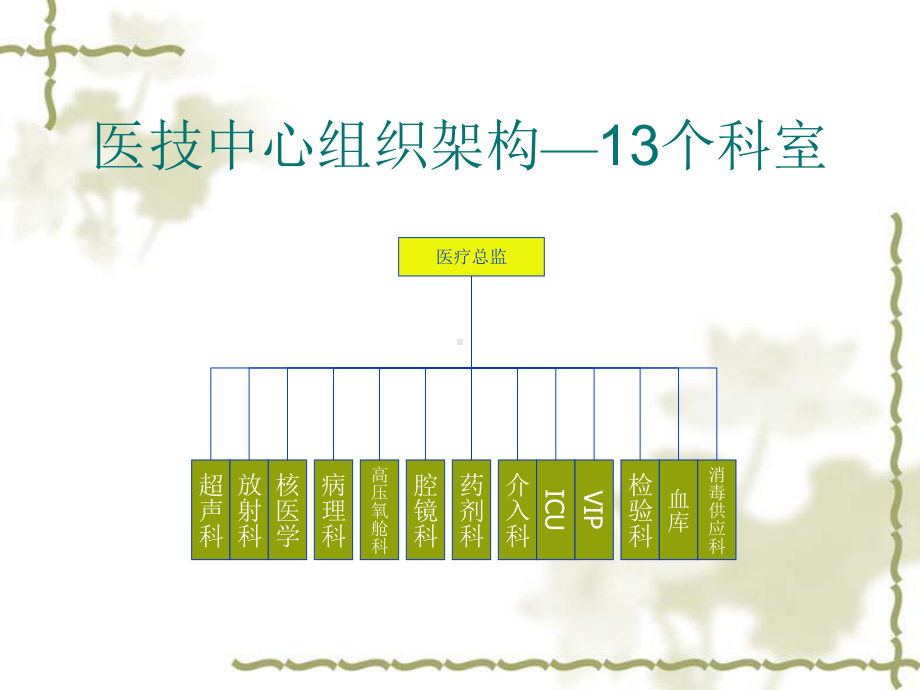 临床中心组织架构—30个科室课件.ppt_第2页