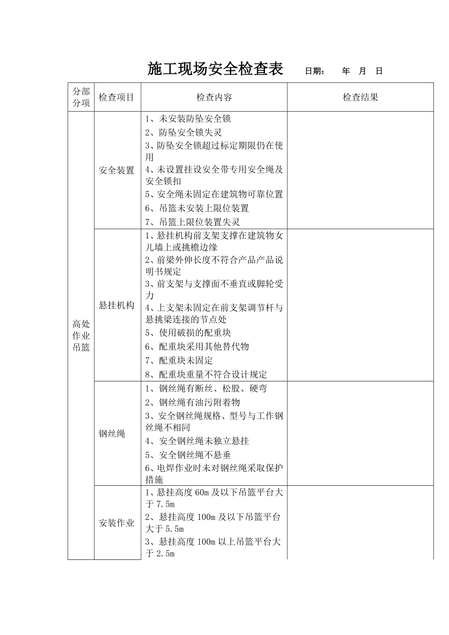 高空作业吊篮日常检查表参考模板范本.docx_第1页