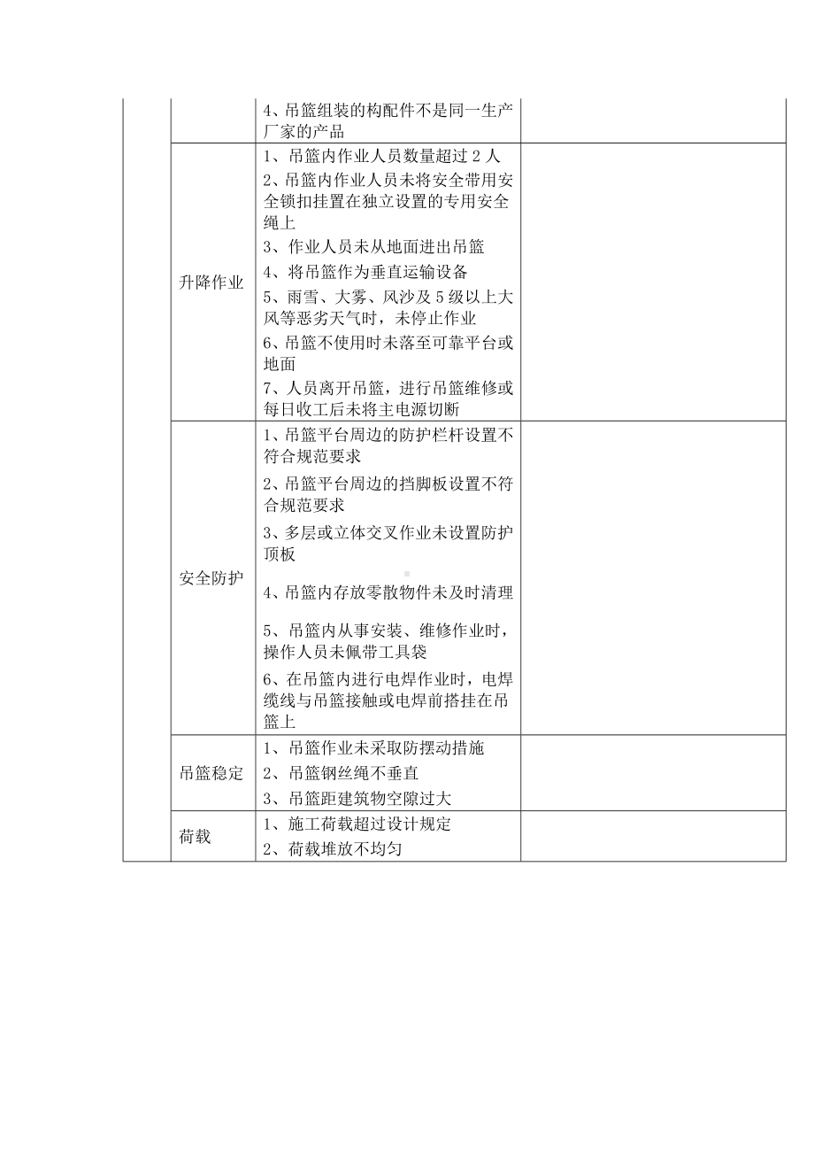 高空作业吊篮日常检查表参考模板范本.docx_第2页