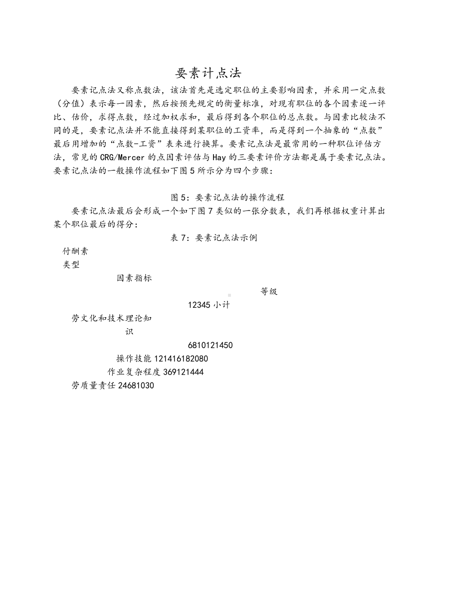 （方法）岗位评价要素计点法.docx_第1页