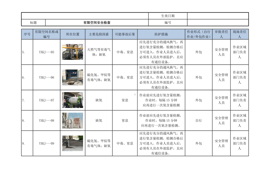 有限空间辨识管理台帐参考模板范本.doc_第2页