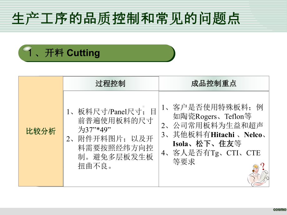 QA培训教材课件.ppt_第3页