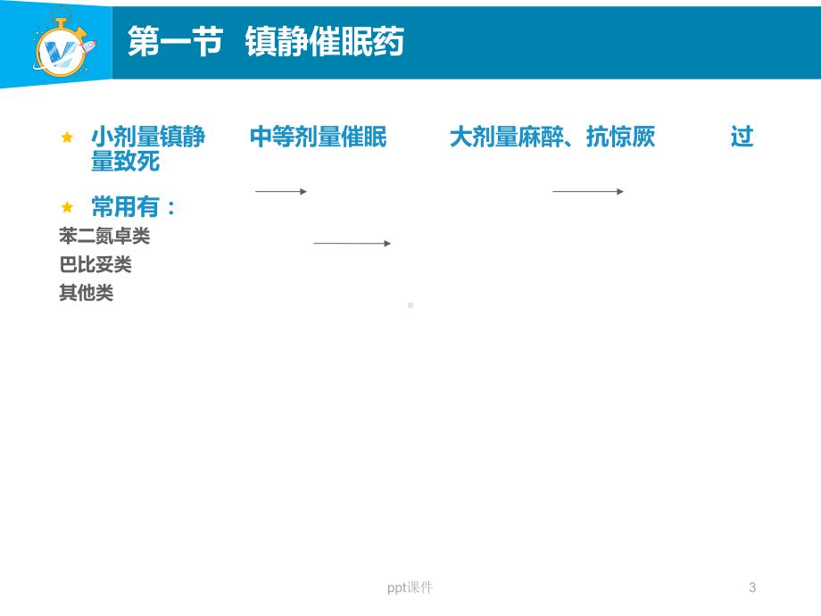 中枢神经系统药物-课件.ppt_第3页