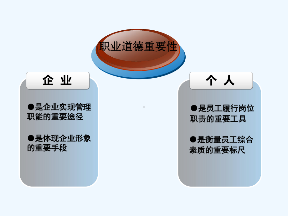 中级茶艺师(职业道德)-课件.ppt_第3页