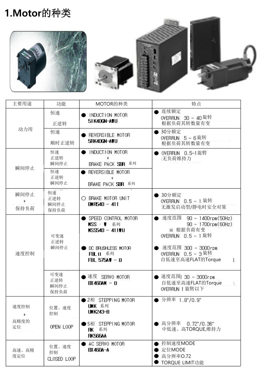 MOTOR种类功能说明课件.ppt_第2页