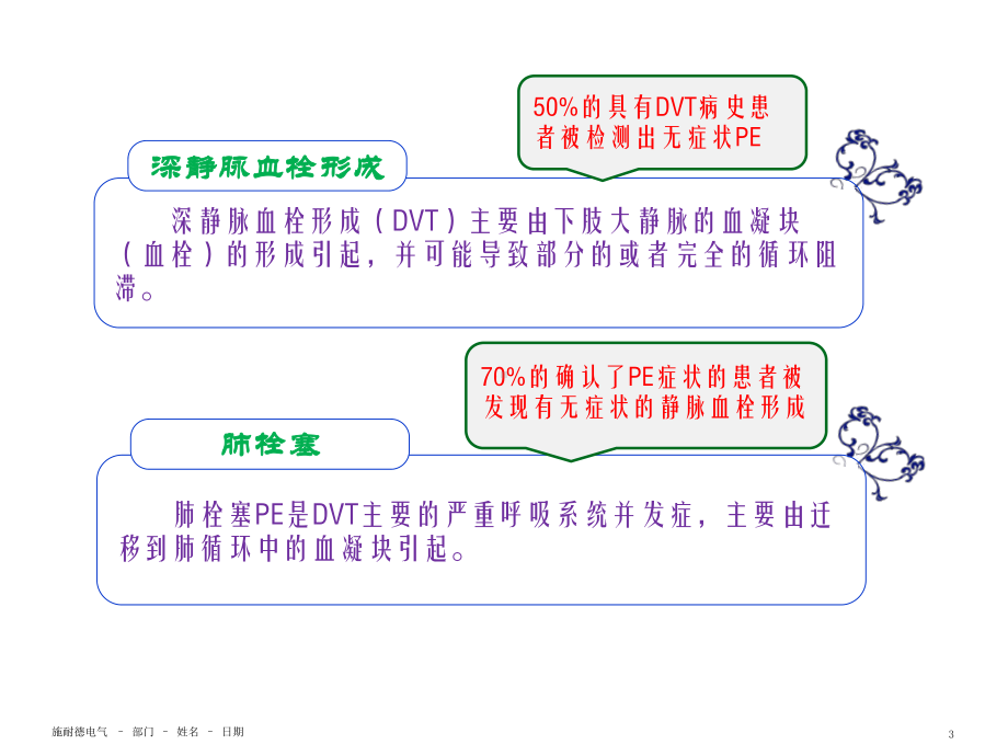 D二聚体临床意义DDimer课件.ppt_第3页