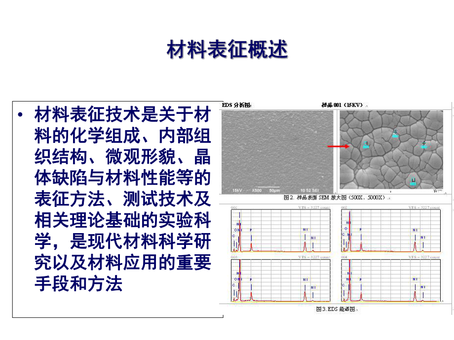 XRD技术介绍课件.ppt_第2页