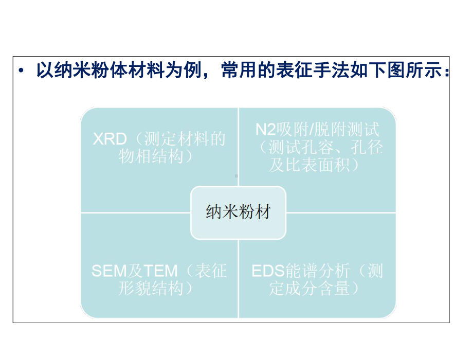 XRD技术介绍课件.ppt_第3页