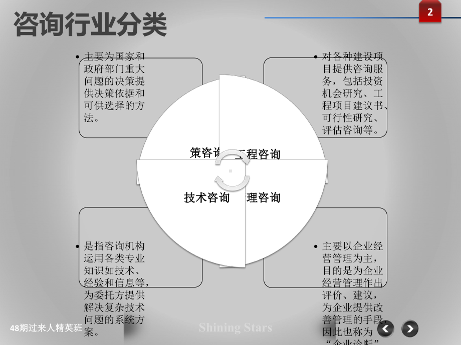 （必看）行业调研案例-咨询行业课件.pptx_第3页