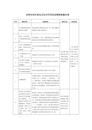 饮用水供水单位卫生许可项目定期检查量化表参考模板范本.doc