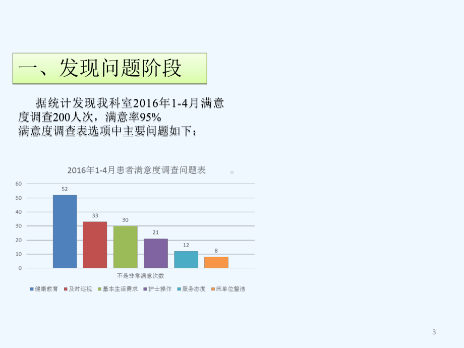 PDCA患者健康教育-课件.ppt_第3页