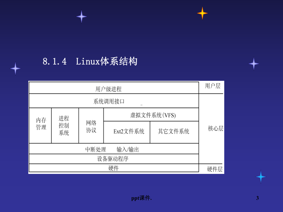 Linux操作系统课件(同名18).ppt_第3页