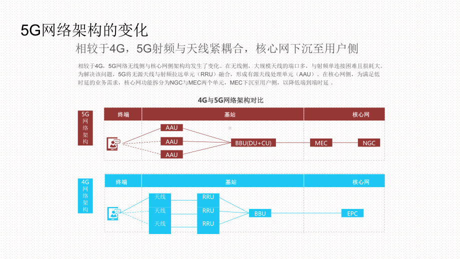 2021年5G时代通信企业的变革洞察报告课件.pptx_第3页