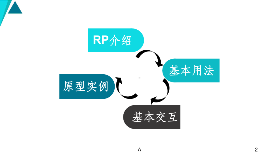 Axure-RP快速入门课件.ppt_第2页