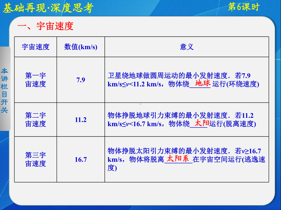 2013步步高一轮复习第四章第6课卫星与航天.ppt_第2页