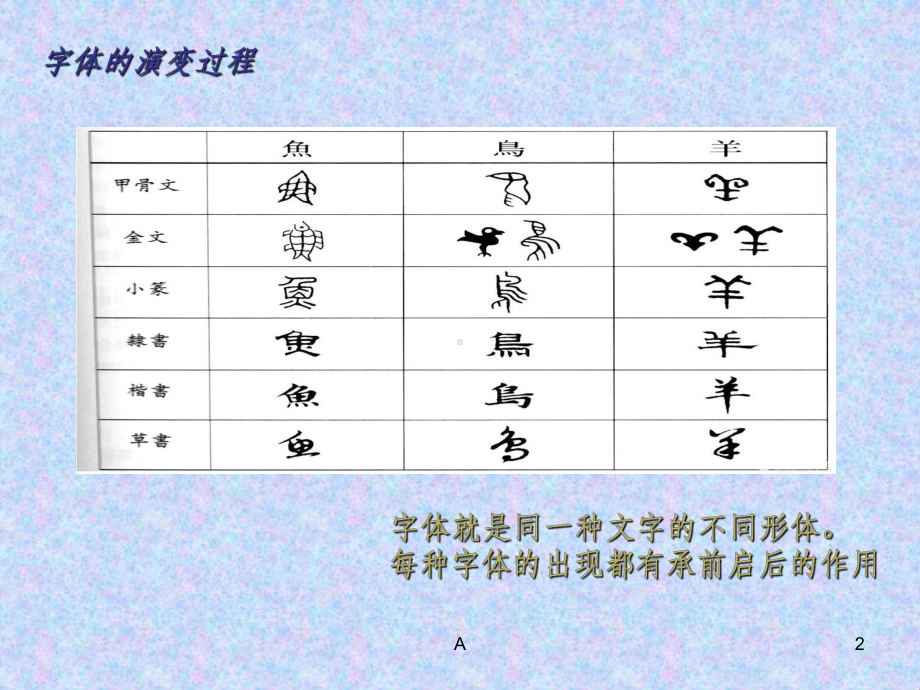 《有创意的美术字》课件.ppt_第2页