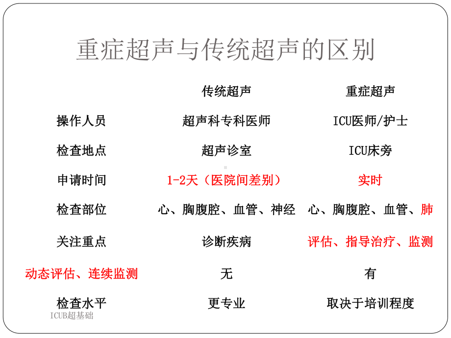 ICUB超基础-教学讲解课件.ppt_第3页