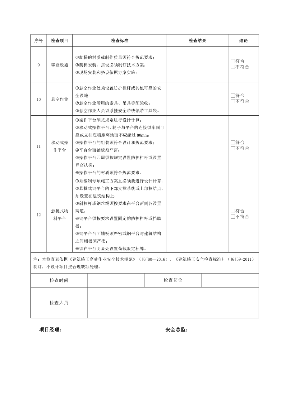 高处作业安全检查表 修改模板范本参考模板范本.docx_第2页