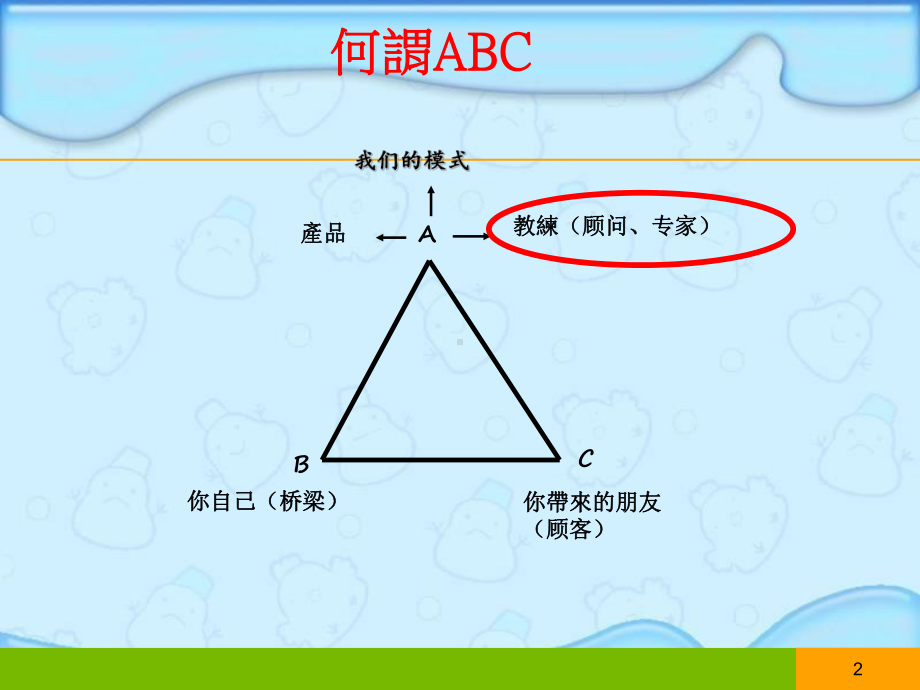 ABC法则教学讲解课件.ppt_第2页